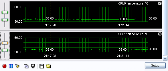 Core 2 Duo Monitoring with Rivatuner